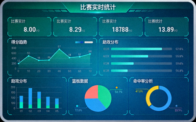 体育技术服务界面 - 数据可视化仪表盘展示比赛统计